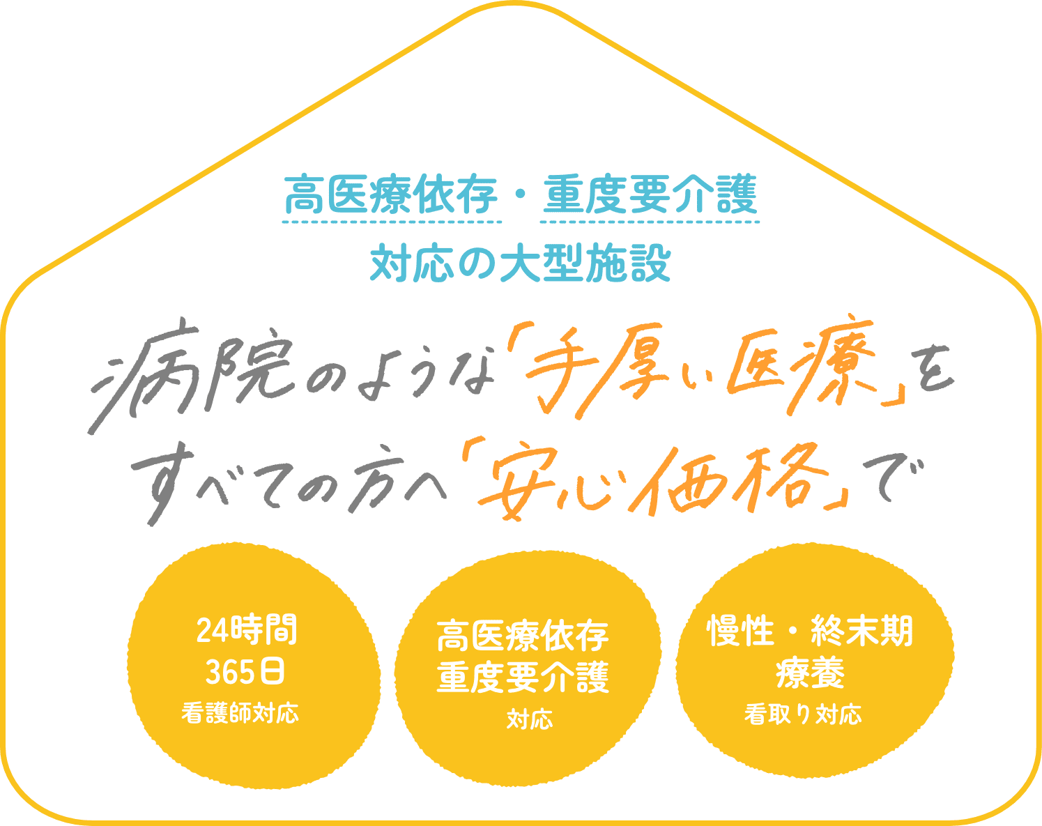 高医療依存・重度要介護 対応の大型施設 病院のような「手厚い医療」をすべての方へ「安心価格」で|24時間365日看護師対応、高医療依存重度要介護対応、慢性・終末期療養看取り対応