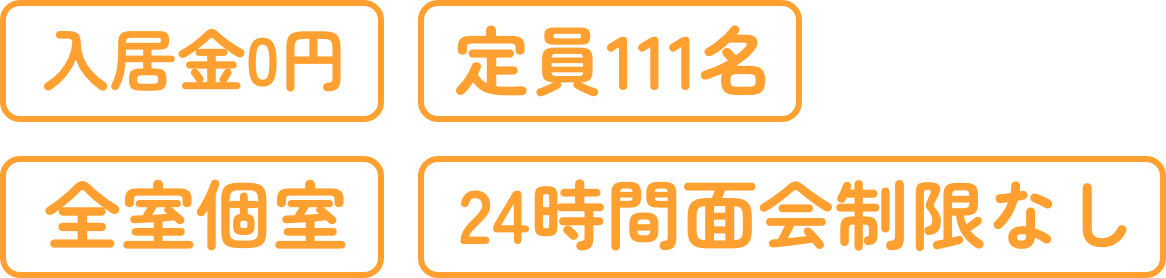 入居金0円、定員99名、全室個室、24時間面会制限なし