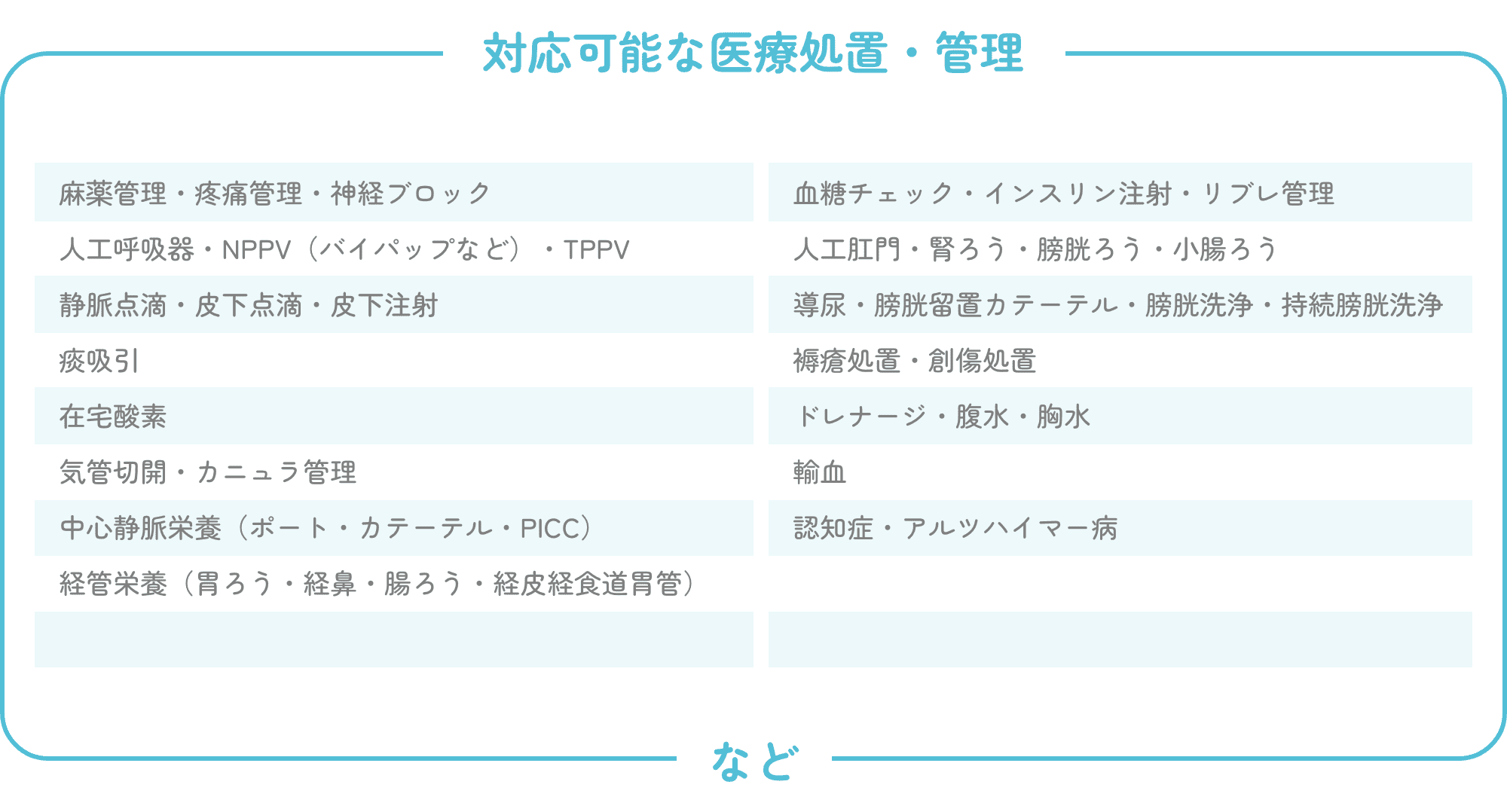 【対応可能な医療処置・管理】麻薬管理・疼痛管理・神経ブロック、人工呼吸器・NPPV(バイパップなど)、TPPV、静脈点滴・皮下点滴・皮下注射、痰吸引、在宅酸素、気管切開・カニュラ管理、中心静脈栄養(ポート・カテーテル・PICC)、経管栄養、(胃ろう・経鼻・腸ろう・経皮経食道胃管)、血糖チェック・インスリン注射・リブレ管理、人工肛門・腎ろう・膀胱ろう・小腸ろう、導尿・膀胱留置カテーテル・膀胱洗浄、・持続膀胱洗浄、褥瘡処置・創傷処置、ドレナージ・腹水・胸水、輸血、認知症・アルツハイマー病など