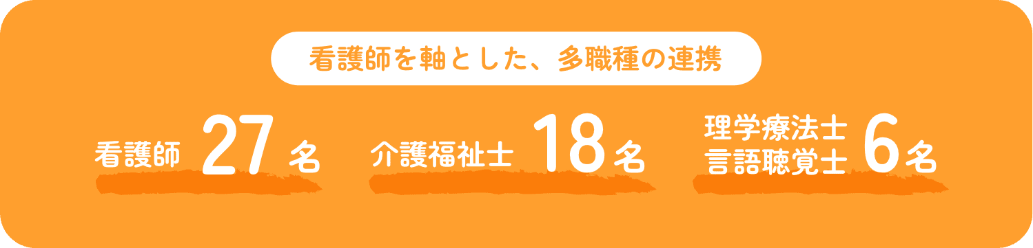看護師を軸とした、多職種の連携
