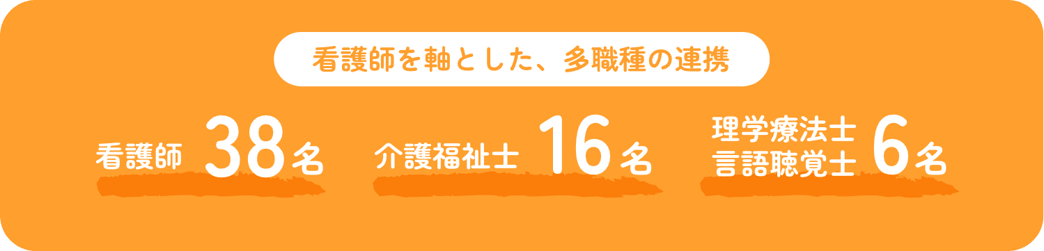 看護師を軸とした、多職種の連携