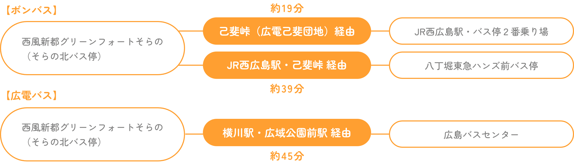 公共交通機関でお越しの方のアクセスマップ